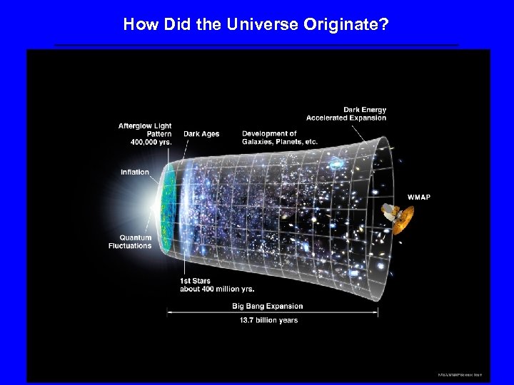 How Did the Universe Originate? 