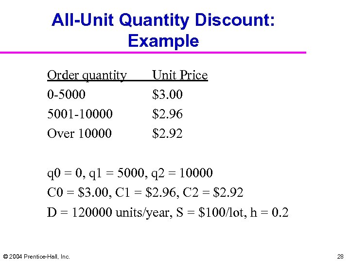 All-Unit Quantity Discount: Example Order quantity 0 -5000 5001 -10000 Over 10000 Unit Price