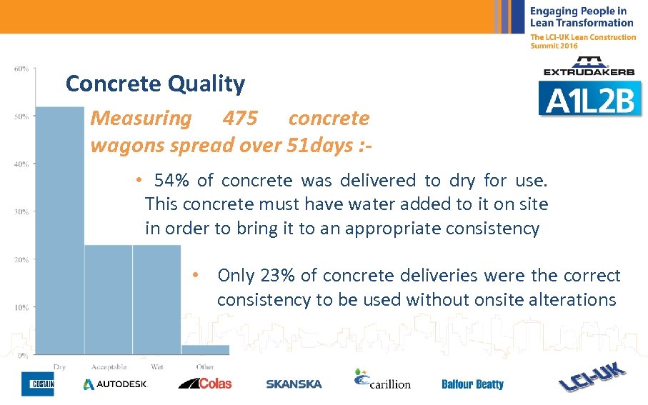 Concrete Quality Measuring 475 concrete wagons spread over 51 days : • 54% of