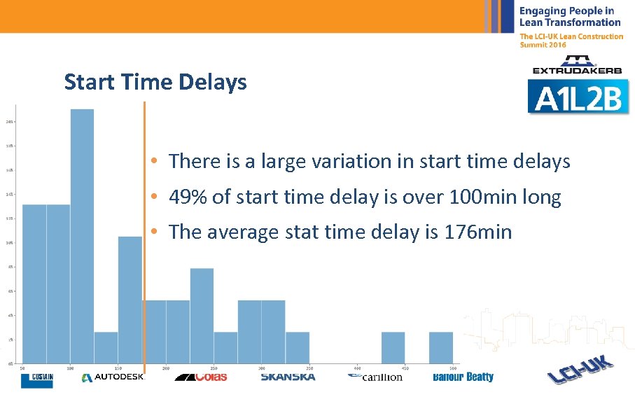 Start Time Delays • There is a large variation in start time delays •