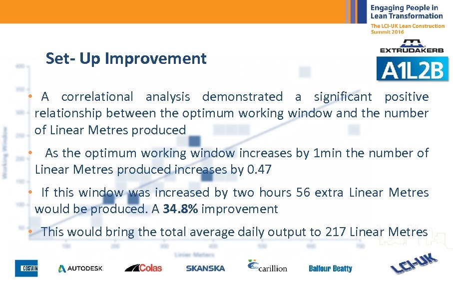 Set- Up Improvement • A correlational analysis demonstrated a significant positive relationship between the