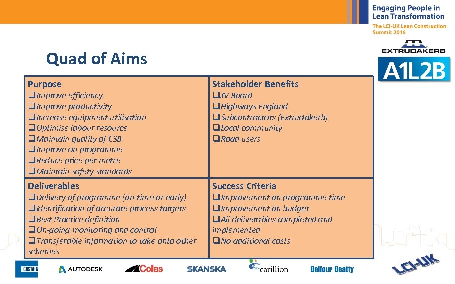 Quad of Aims Purpose Stakeholder Benefits Deliverables Success Criteria q. Improve efficiency q. Improve