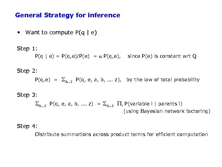 General Strategy for inference • Want to compute P(q | e) Step 1: P(q