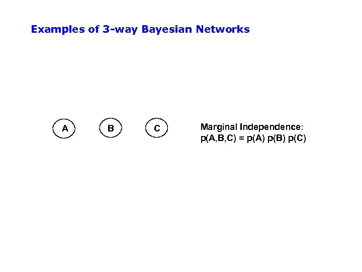 Examples of 3 -way Bayesian Networks A B C Marginal Independence: p(A, B, C)