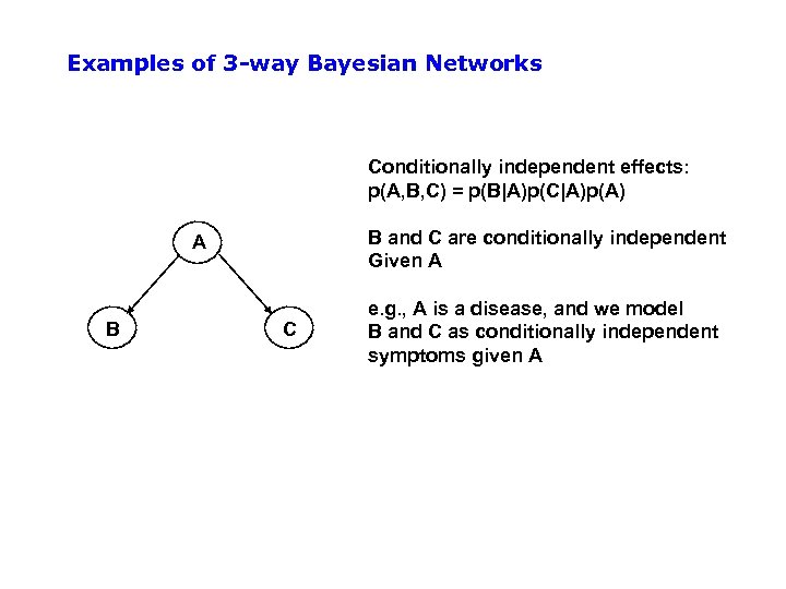 Examples of 3 -way Bayesian Networks Conditionally independent effects: p(A, B, C) = p(B|A)p(C|A)p(A)