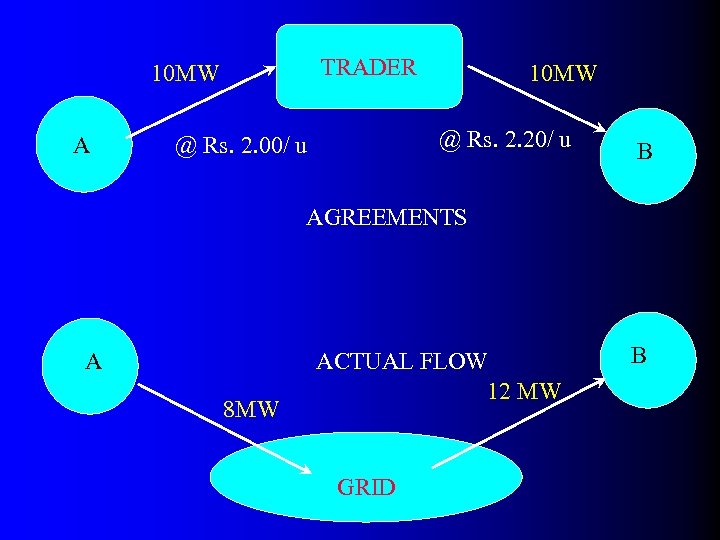 TRADER 10 MW A 10 MW @ Rs. 2. 20/ u @ Rs. 2.