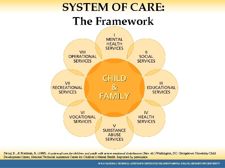 SYSTEM OF CARE: The Framework Stroul, B. , & Friedman, R. (1986). A system