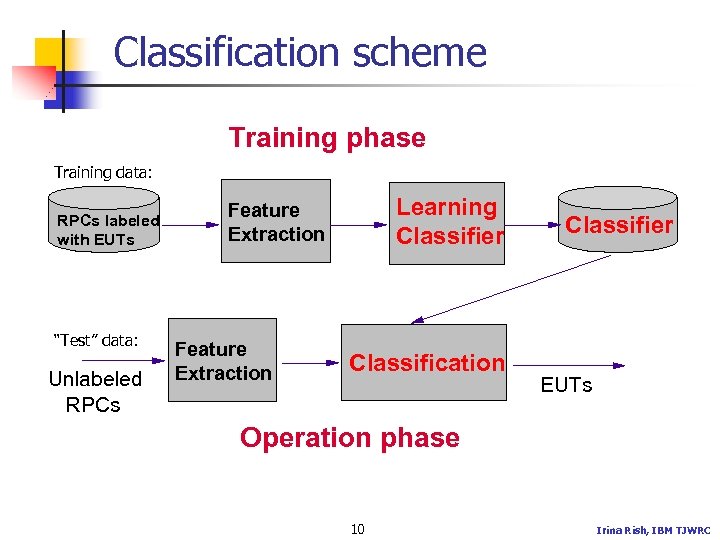 Classification scheme Training phase Training data: RPCs labeled with EUTs “Test” data: Unlabeled RPCs