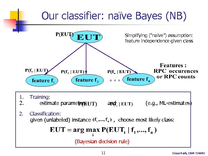 Our classifier: naïve Bayes (NB) Simplifying (“naïve”) assumption: feature independence given class 1. 2.