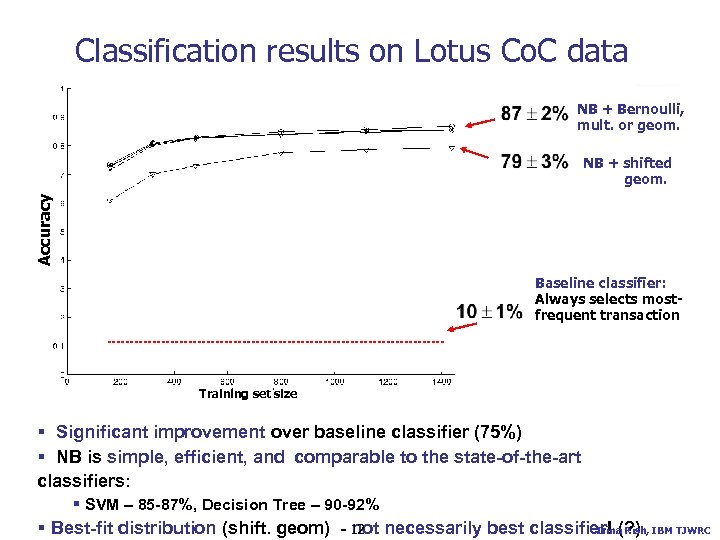 Classification results on Lotus Co. C data NB + Bernoulli, mult. or geom. Accuracy