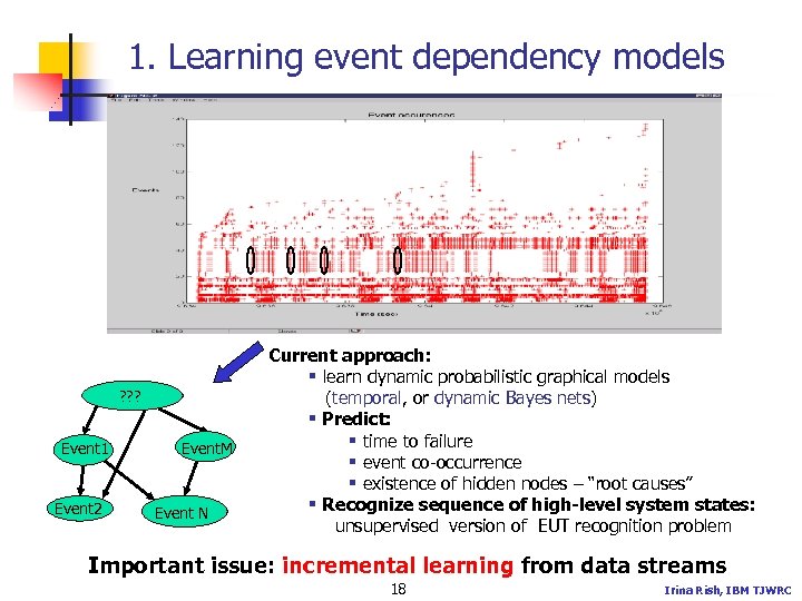 1. Learning event dependency models ? ? ? Event 1 Event 2 Event. M