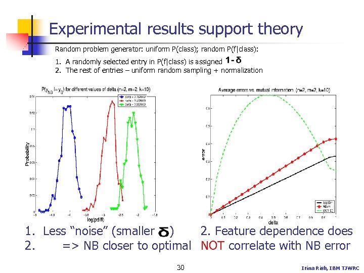 Experimental results support theory Random problem generator: uniform P(class); random P(f|class): 1. A randomly