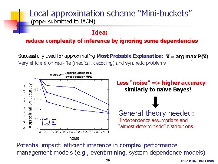 Local approximation scheme “Mini-buckets” (paper submitted to JACM) Idea: reduce complexity of inference by