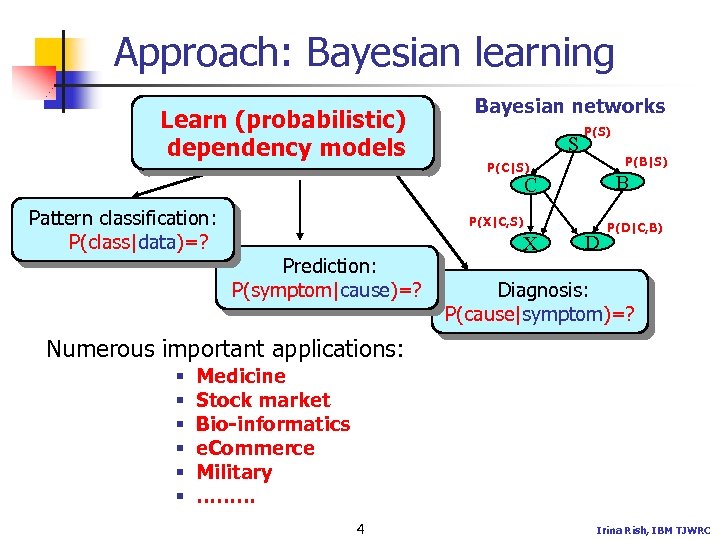 Approach: Bayesian learning Learn (probabilistic) dependency models Bayesian networks S P(S) P(B|S) P(C|S) B