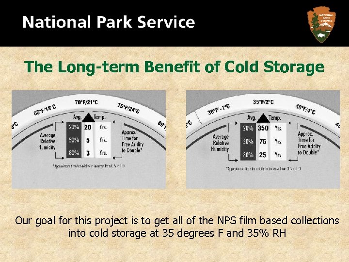 The Long-term Benefit of Cold Storage Our goal for this project is to get