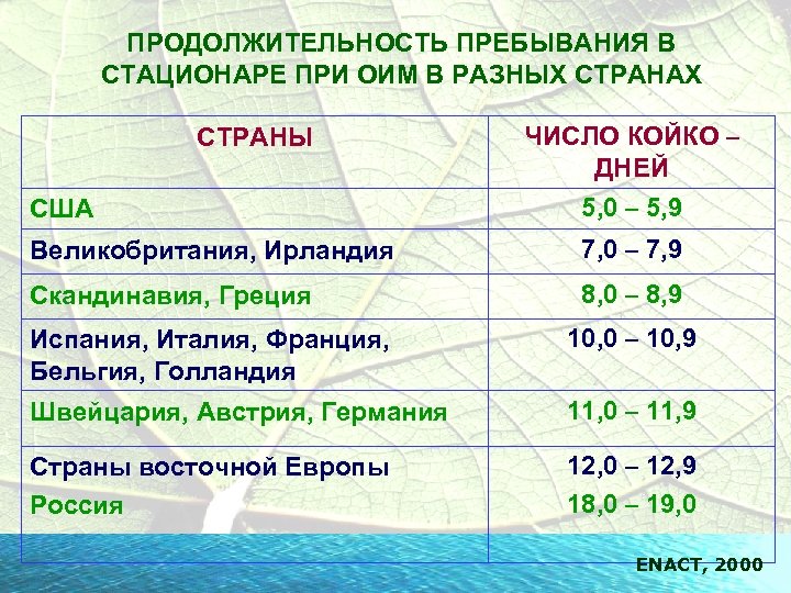 Средняя длительность операции. Сроки пребывания в стационаре. Срок пребывания в больнице. Длительность пребывания в стационаре. Максимальные сроки пребывания в стационаре.