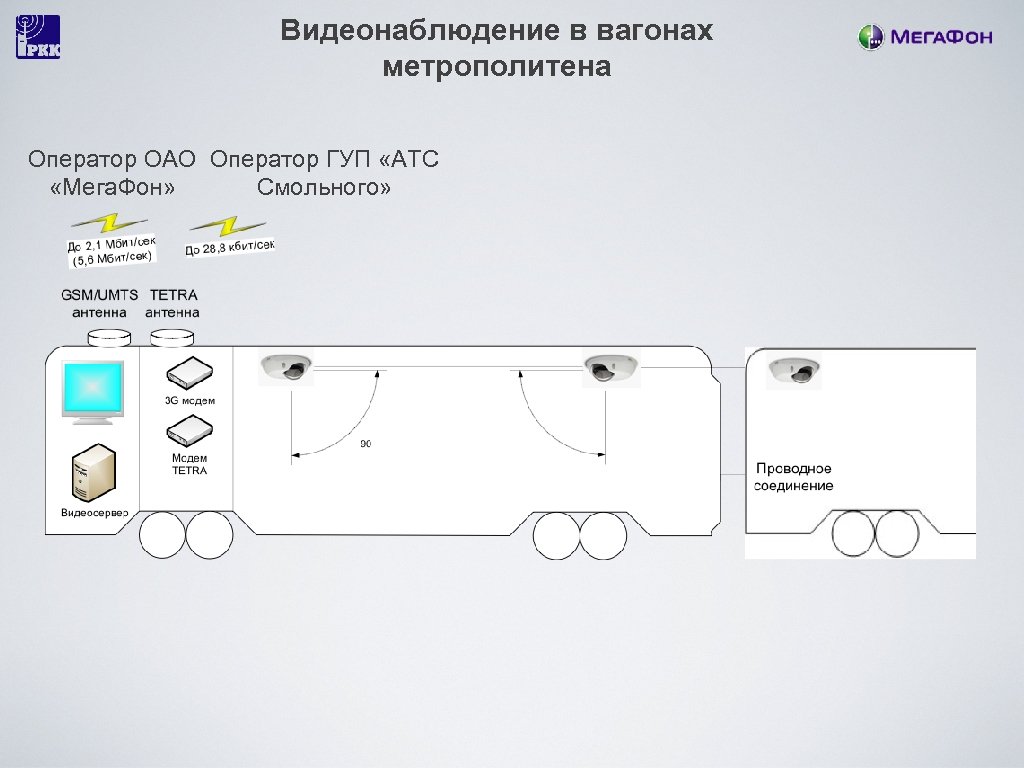 Видеонаблюдение в вагонах метрополитена Оператор ОАО Оператор ГУП «АТС «Мега. Фон» Смольного» 
