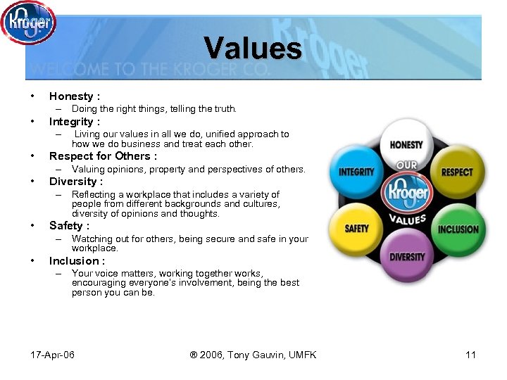 Values • Honesty : – Doing the right things, telling the truth. • Integrity