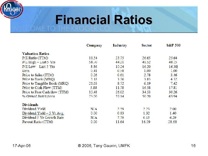 Financial Ratios 17 -Apr-06 ® 2006, Tony Gauvin, UMFK 16 