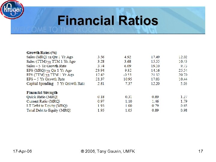 Financial Ratios 17 -Apr-06 ® 2006, Tony Gauvin, UMFK 17 