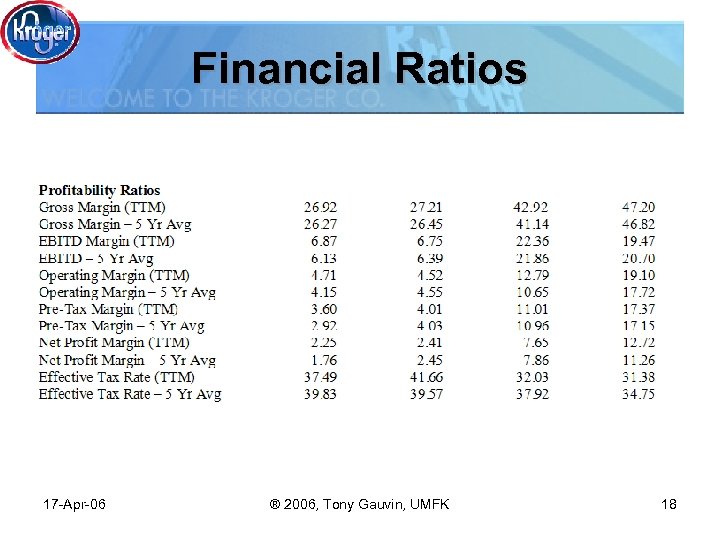 Financial Ratios 17 -Apr-06 ® 2006, Tony Gauvin, UMFK 18 