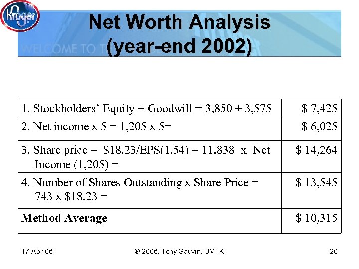 Net Worth Analysis (year-end 2002) 1. Stockholders’ Equity + Goodwill = 3, 850 +