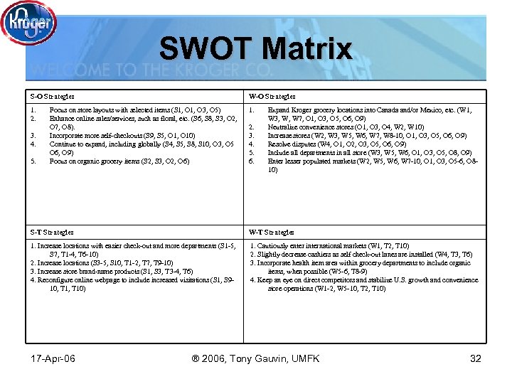 SWOT Matrix S-O Strategies W-O Strategies 1. 2. 1. 3. 4. 5. Focus on