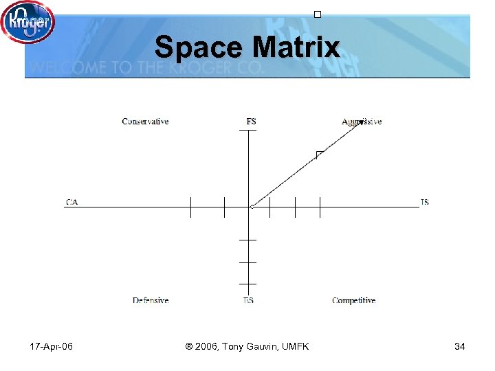 Space Matrix 17 -Apr-06 ® 2006, Tony Gauvin, UMFK 34 