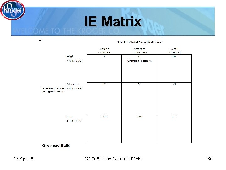 IE Matrix 17 -Apr-06 ® 2006, Tony Gauvin, UMFK 36 