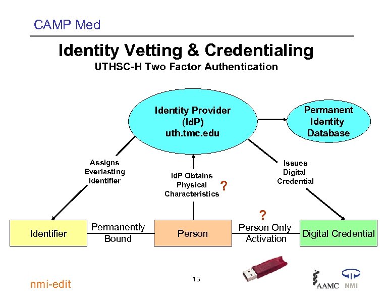 CAMP Med Identity Vetting & Credentialing UTHSC-H Two Factor Authentication Permanent Identity Database Identity