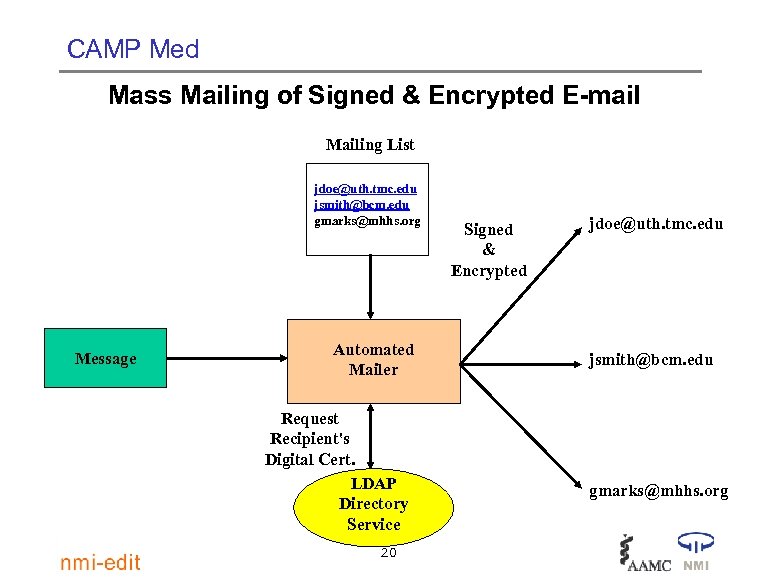 CAMP Med Mass Mailing of Signed & Encrypted E-mail Mailing List jdoe@uth. tmc. edu