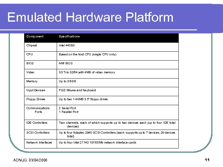 Emulated Hardware Platform Component Specifications Chipset Intel 440 BX CPU Based on the host