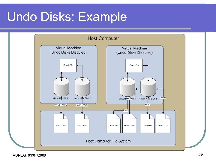 Undo Disks: Example ADNUG: 03/04/2006 22 
