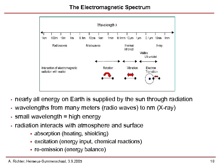 The Electromagnetic Spectrum • • nearly all energy on Earth is supplied by the