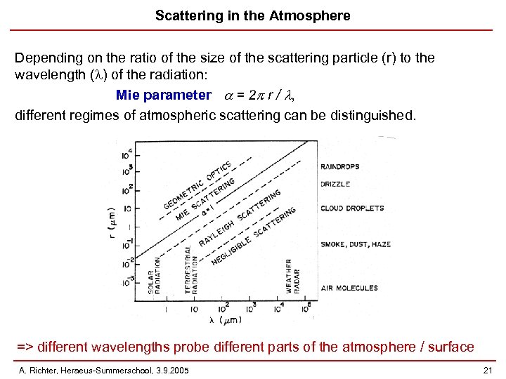 Scattering in the Atmosphere Depending on the ratio of the size of the scattering