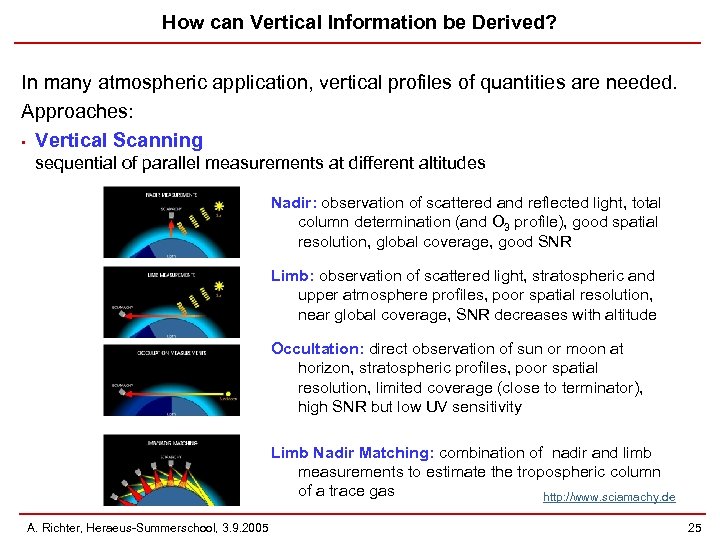 How can Vertical Information be Derived? In many atmospheric application, vertical profiles of quantities