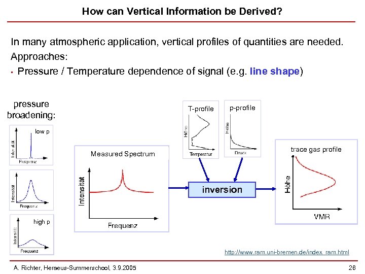 How can Vertical Information be Derived? In many atmospheric application, vertical profiles of quantities