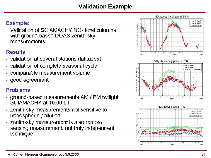 Validation Example: Validation of SCIAMACHY NO 2 total columns with ground-based DOAS zenith-sky measurements