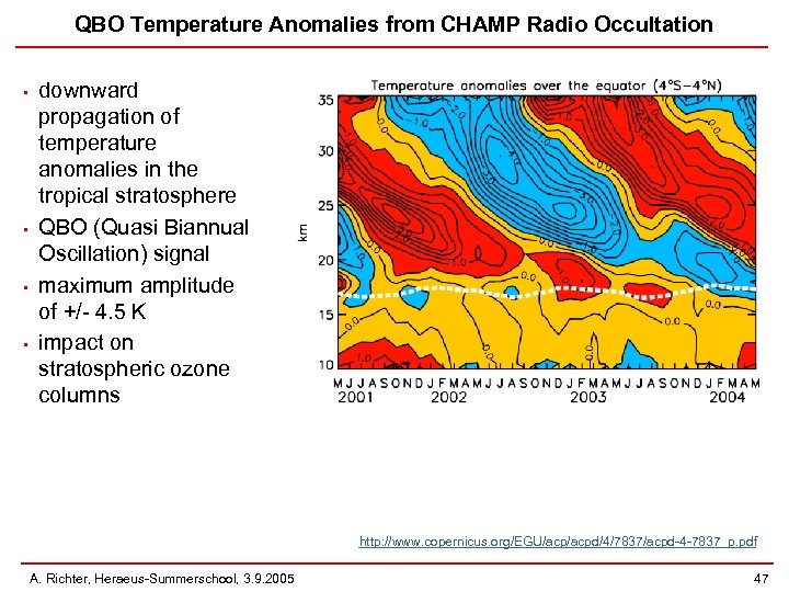 QBO Temperature Anomalies from CHAMP Radio Occultation • • downward propagation of temperature anomalies