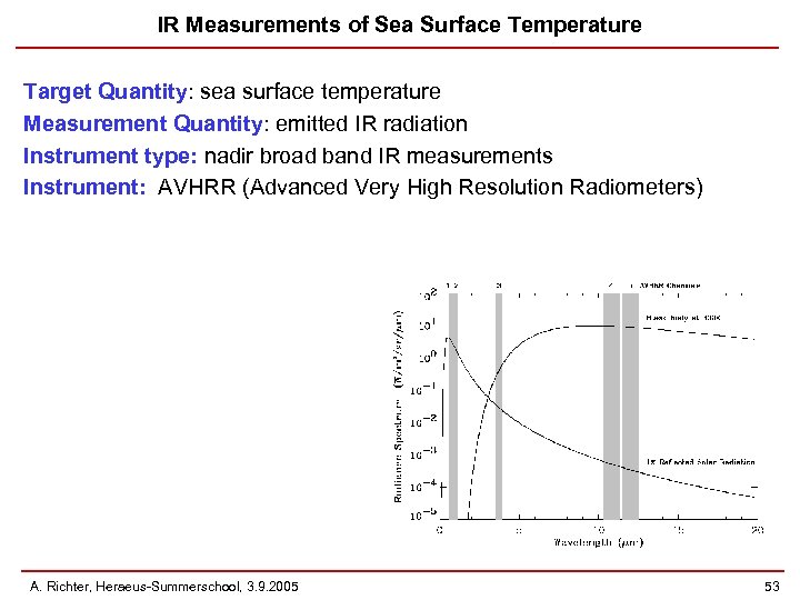 IR Measurements of Sea Surface Temperature Target Quantity: sea surface temperature Measurement Quantity: emitted