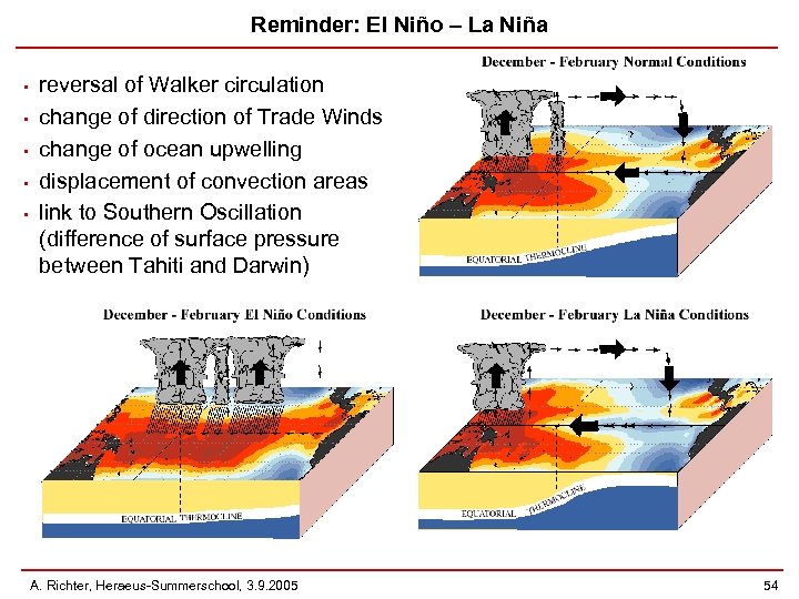 Reminder: El Niño – La Niña • • • reversal of Walker circulation change