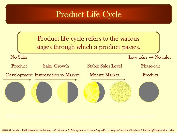 Product Life Cycle Product life cycle refers to the various stages through which a