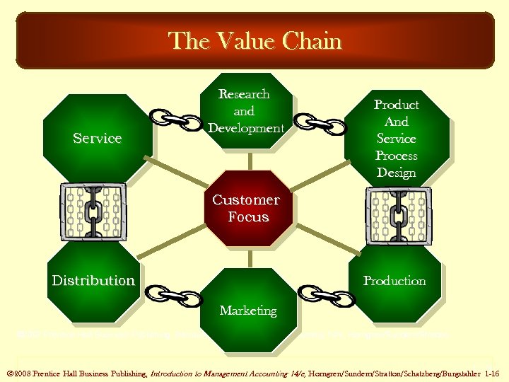 The Value Chain Service Research and Development Product And Service Process Design Customer Focus