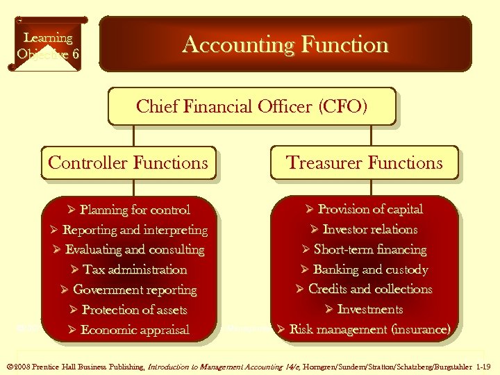 Learning Objective 6 Accounting Function Chief Financial Officer (CFO) Controller Functions Treasurer Functions Ø