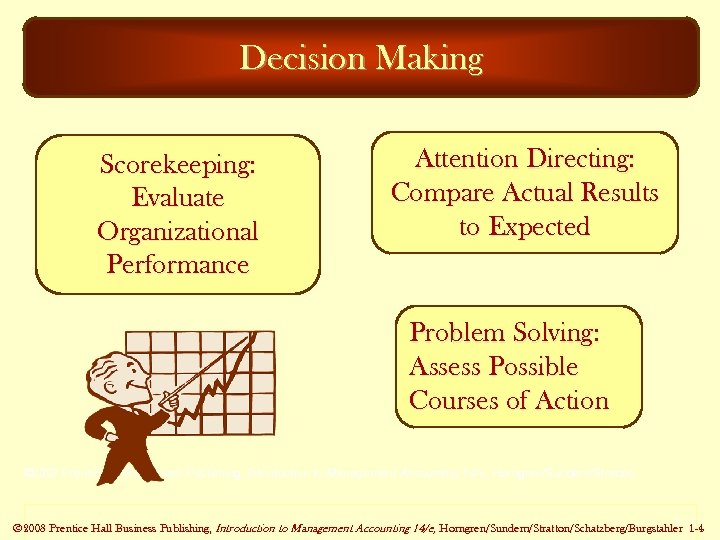 Decision Making Scorekeeping: Evaluate Organizational Performance Attention Directing: Compare Actual Results to Expected Problem