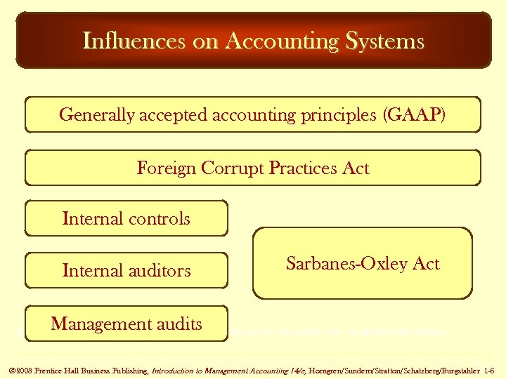 Influences on Accounting Systems Generally accepted accounting principles (GAAP) Foreign Corrupt Practices Act Internal