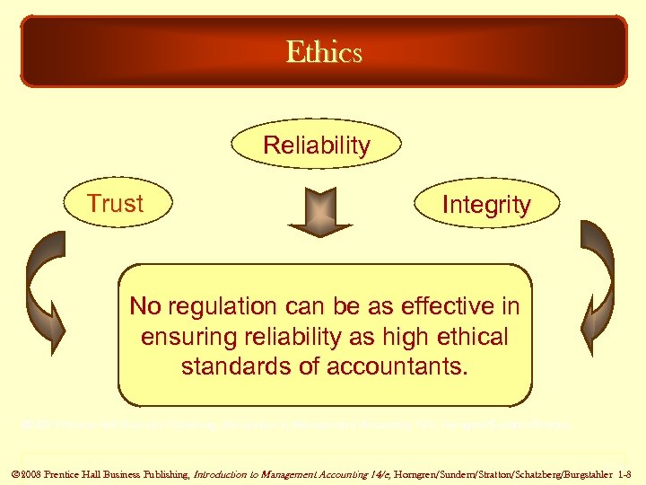 Ethics Reliability Trust Integrity No regulation can be as effective in ensuring reliability as
