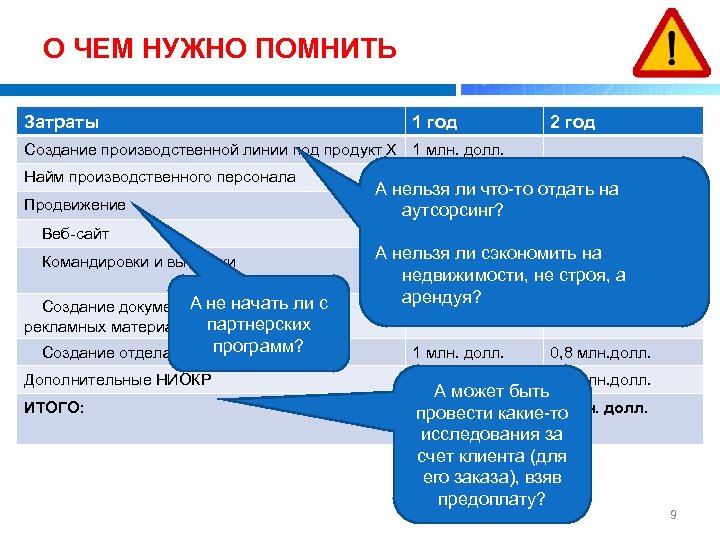 О ЧЕМ НУЖНО ПОМНИТЬ Затраты 1 год 2 год Создание производственной линии под продукт