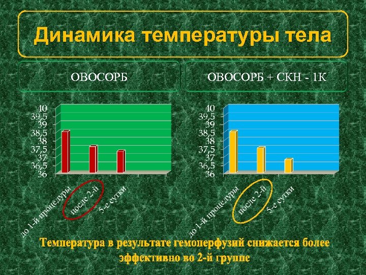 Динамика температуры тела ОВОСОРБ + СКН - 1 К 