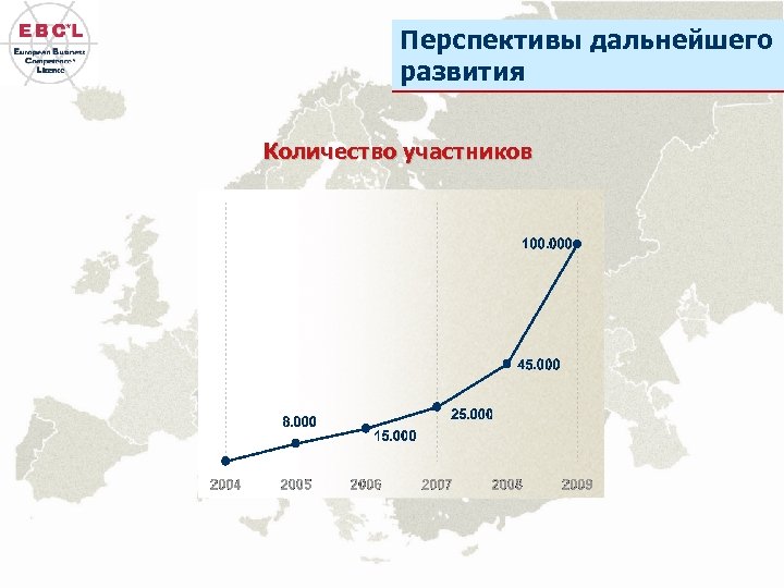 Перспективы дальнейшего развития Количество участников 